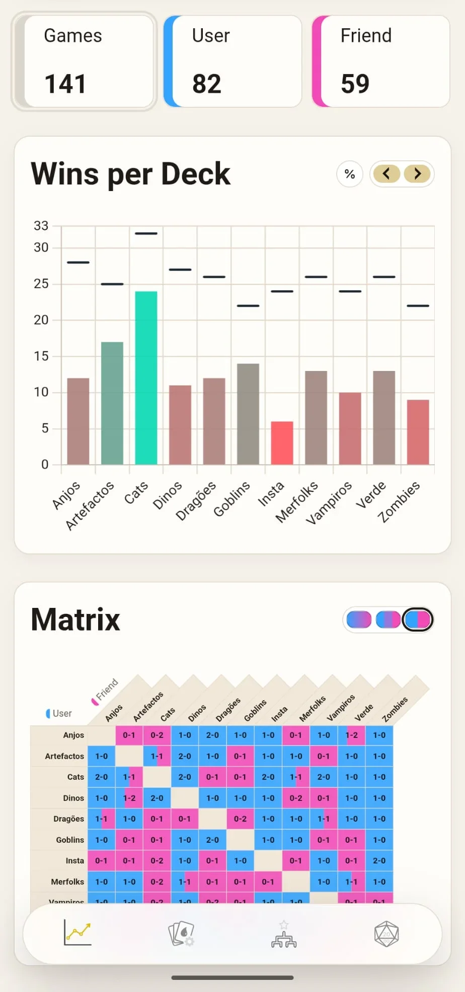 MTG Tracker light deck stats