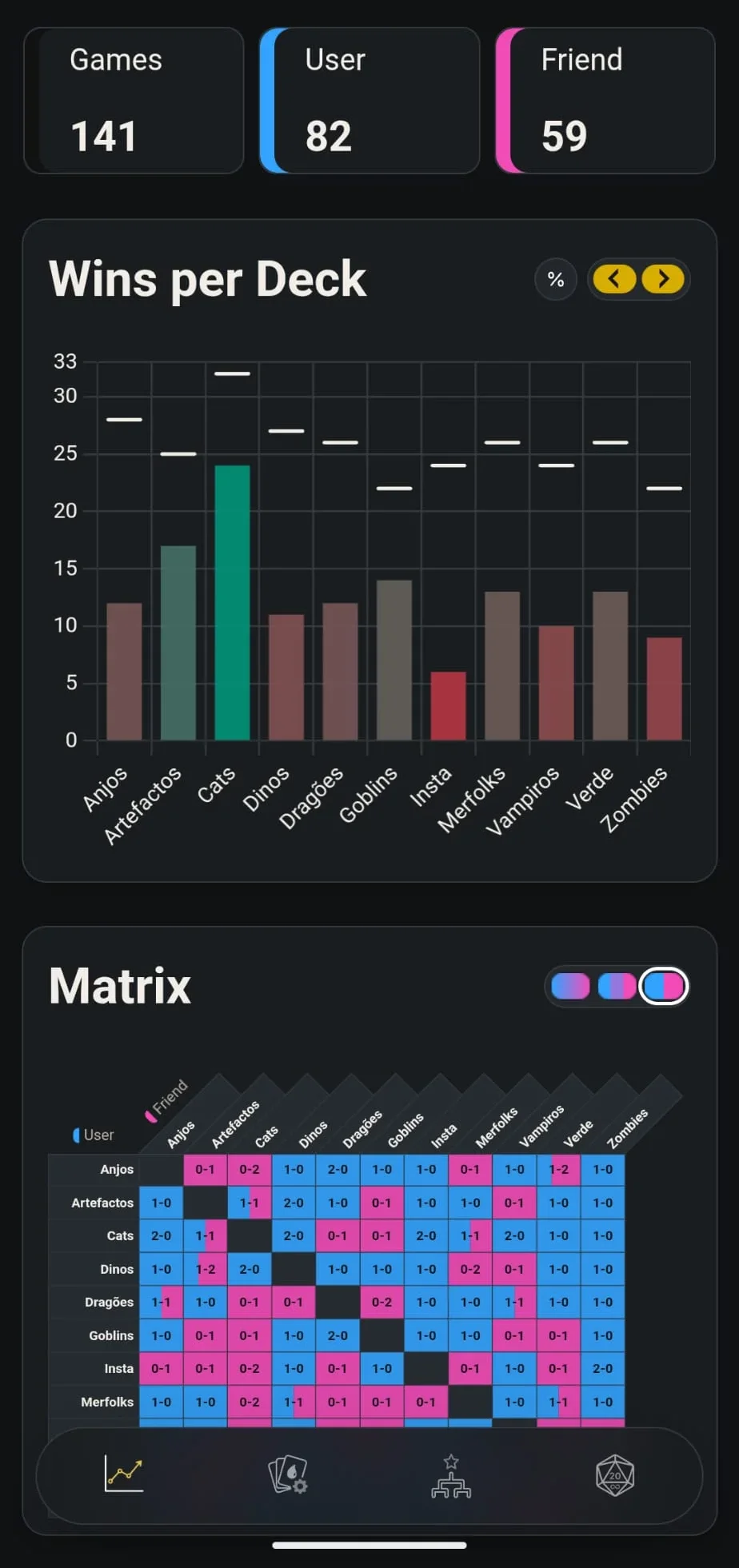 MTG Tracker dark deck stats