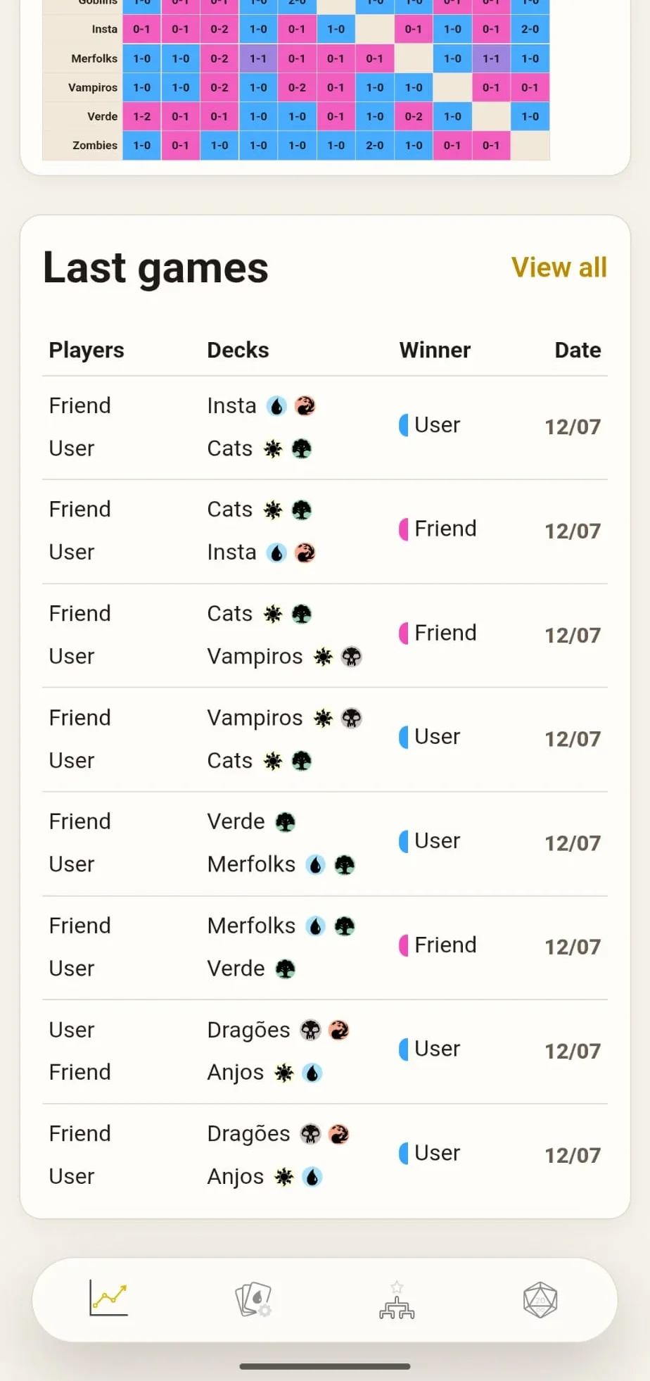 MTG Tracker light matrix