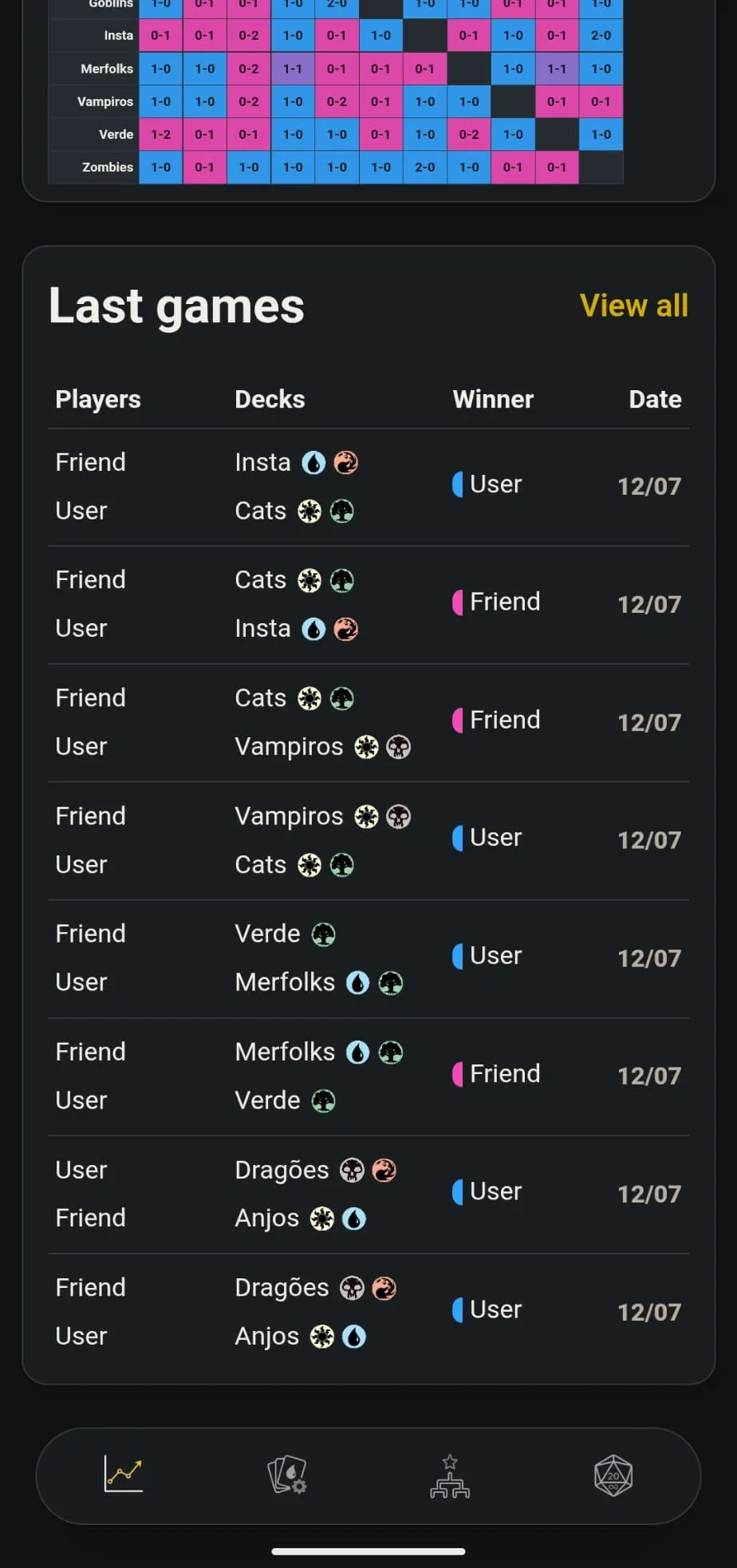 MTG Tracker matrix